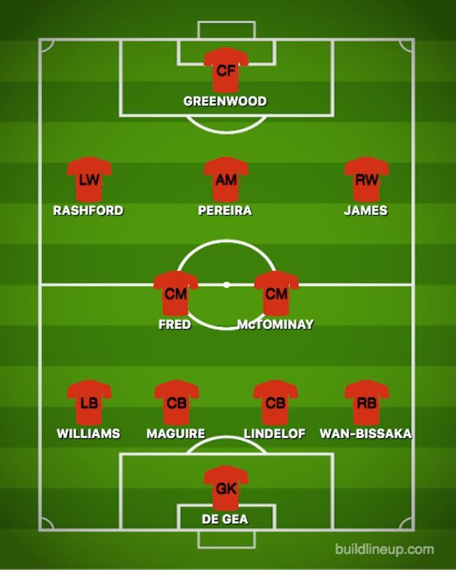 How Manchester United Could Line Up Against Manchester City