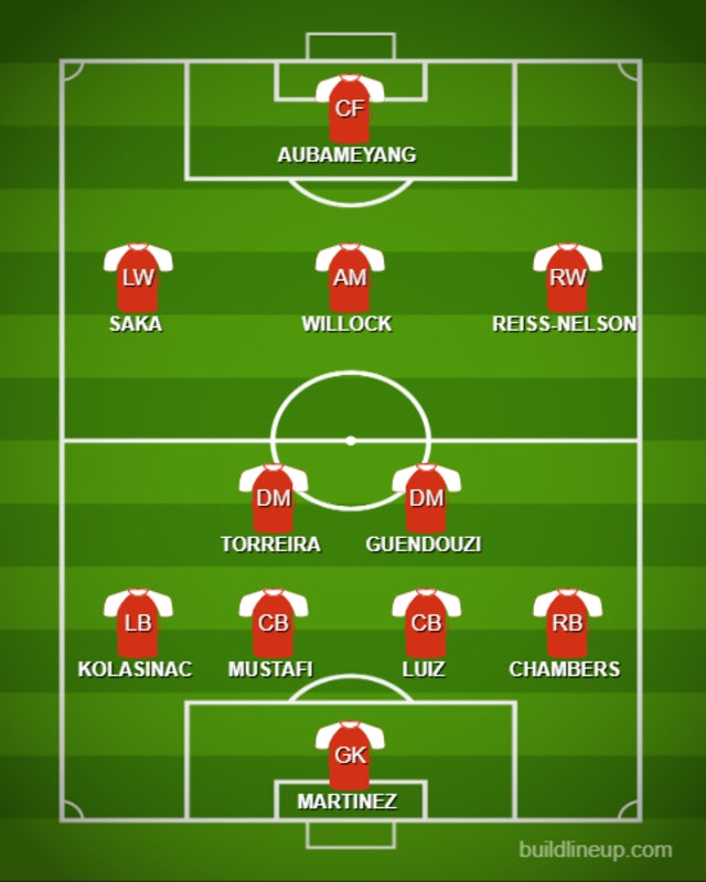POSSIBLE ARSENAL XI v STA