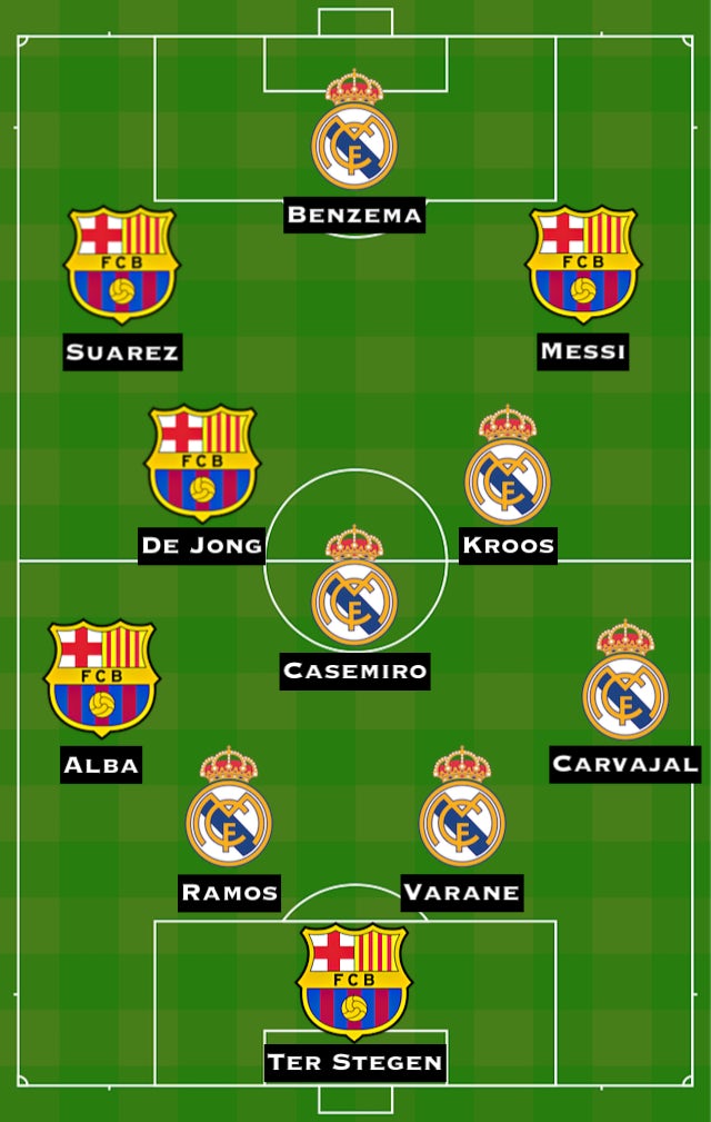 Combined XI: Barcelona vs. Real Madrid - Sports Mole