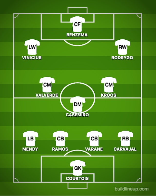 How Real Madrid Could Line Up Against Barcelona Sports Mole