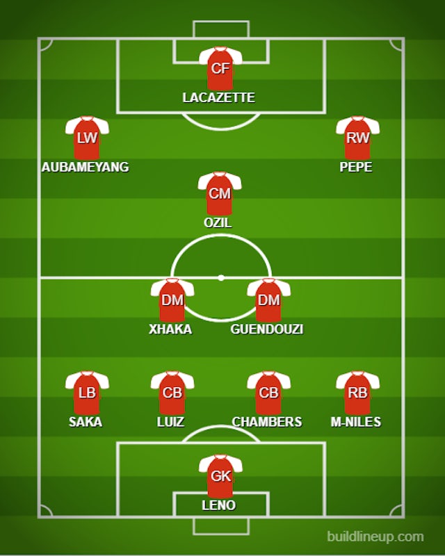 How Arsenal Could Line Up Against Chelsea News Locator