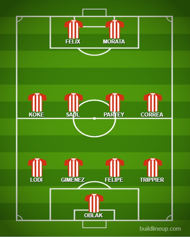 How Atletico Madrid Could Line Up Against Barcelona Sports Mole