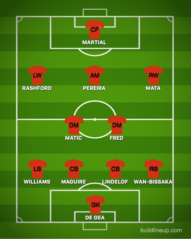 how manchester united could line up