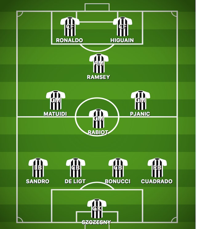 How Juventus Could Line Up Against Parma Sports Mole