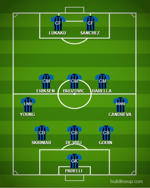 inter milan 2010 lineup