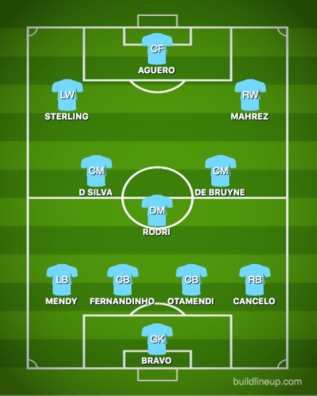 How Manchester City could line up against Aston Villa ...