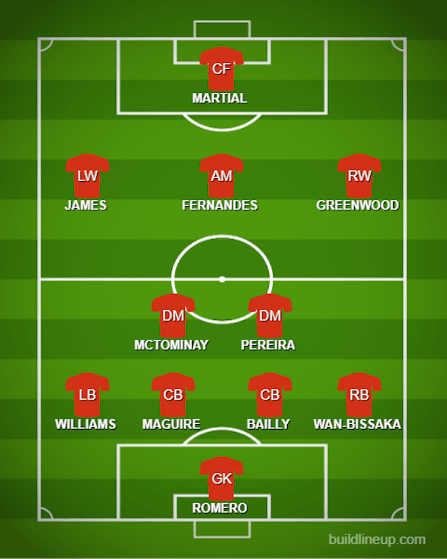 How Manchester United could line up against Club Brugge - Sports Mole