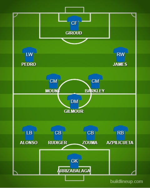 How Chelsea Could Line Up Against Everton - Sports Mole