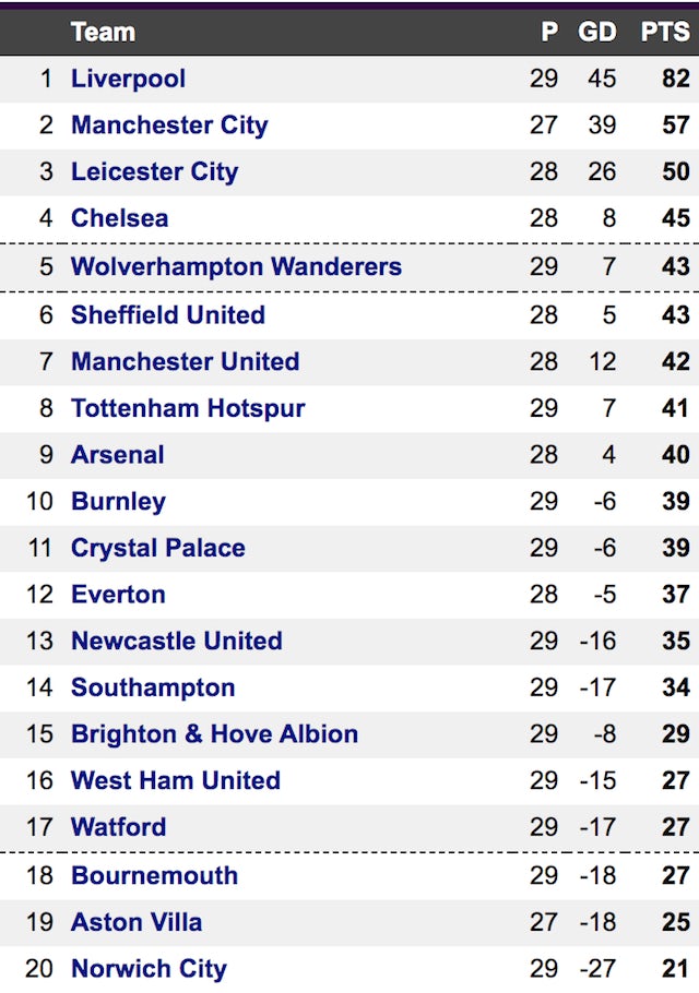 PL table