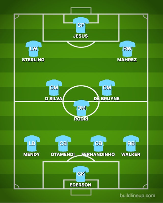How Manchester City Could Line Up Against Arsenal Sports