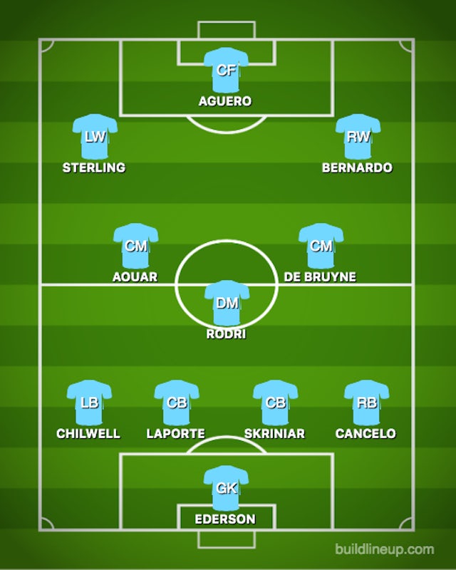 manchester city 2020