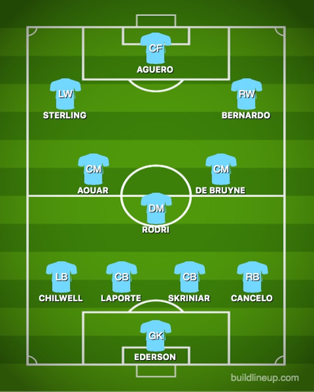 How Manchester City could line up next season - Sports Mole