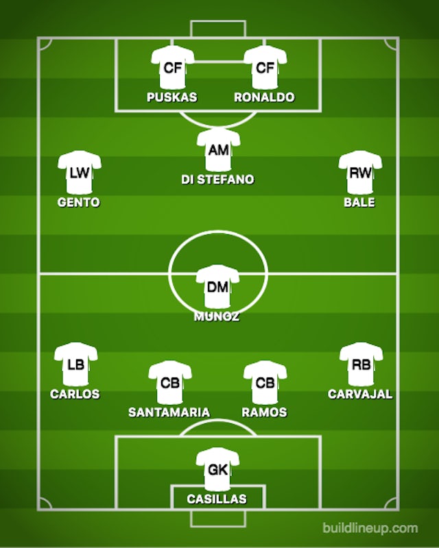 Knop tilbage skade Combined XI: Real Madrid's best team from their 13 European Cup-winning  squads - Sports Mole