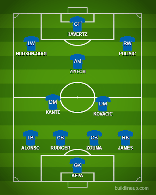 How CHE could line up with KH