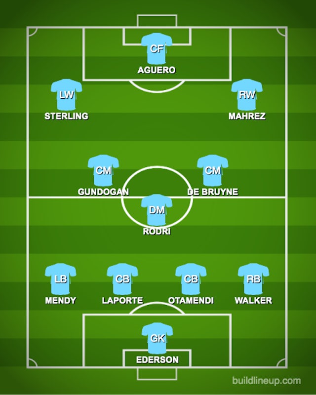 How Manchester City Could Line Up Against Arsenal Sports Mole