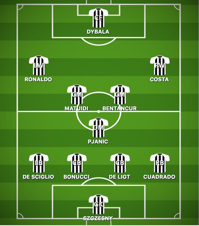 How Juventus Could Line Up Against Bologna Sports Mole