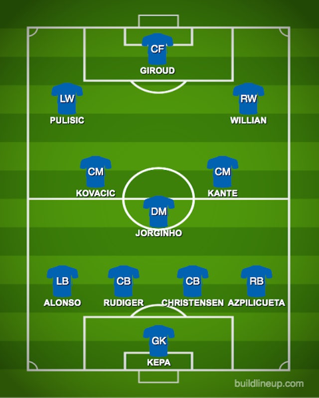 How Chelsea Could Line Up Against Manchester City Sports