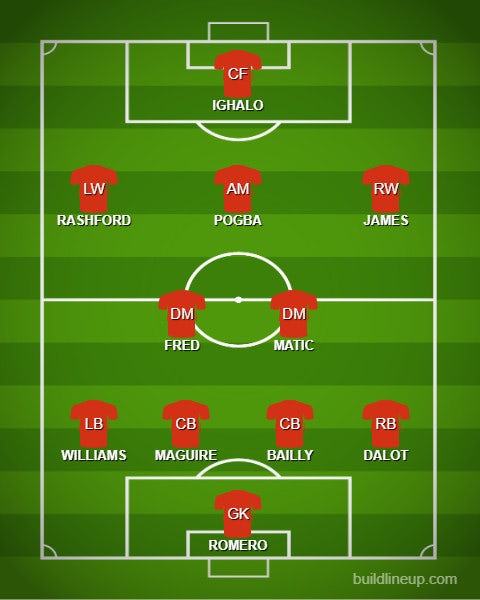 Man u outlet line up