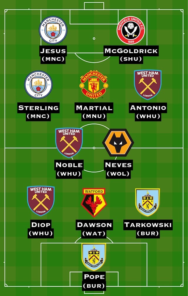 Sports Mole's Premier League Team of the Week for Gameweek 35