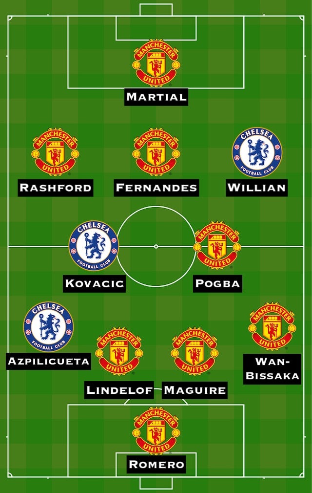 Manchester United-Chelsea combined XI