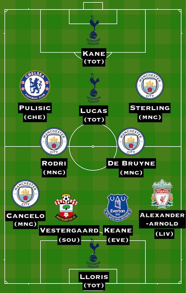 Barney Corkhill's Premier League Team of the Week for gameweek 37, 2019-20