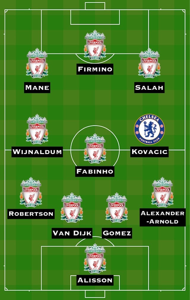 Barney Corkhill's Liverpool vs. Chelsea Combined XI