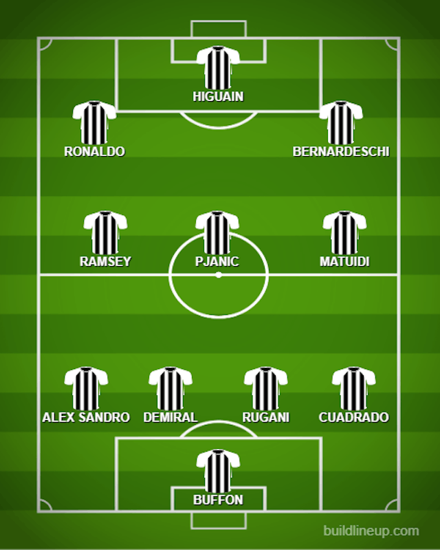 Possible Juventus XI vs. Cagliari