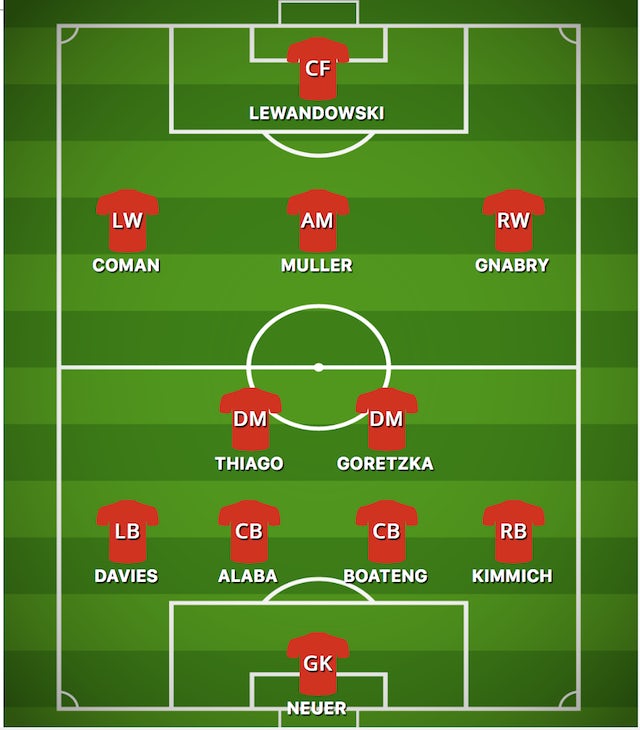 How Bayern Munich Could Line Up Against Barcelona Sports