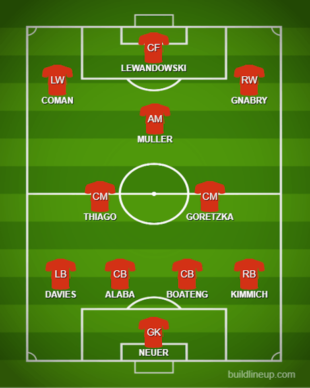 How Bayern Munich Could Line Up Against Lyon Sports Mole