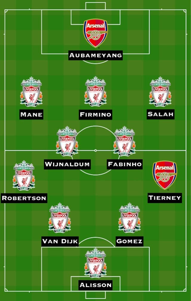 Combined XI: ARSvLIV