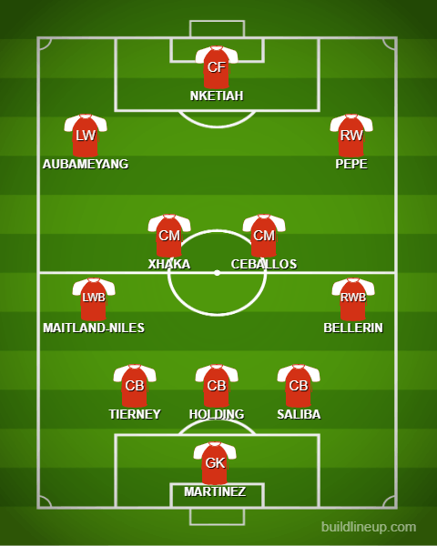 How Arsenal Could Line Up Against Fulham - Sports Mole