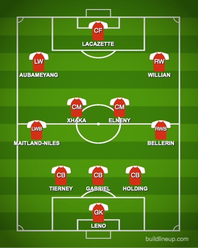How Arsenal Could Line Up Against Sheffield United Sports Mole