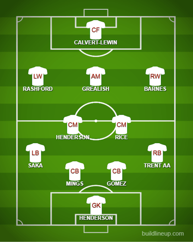 Possible ENG XI for friendly defeat to WAL