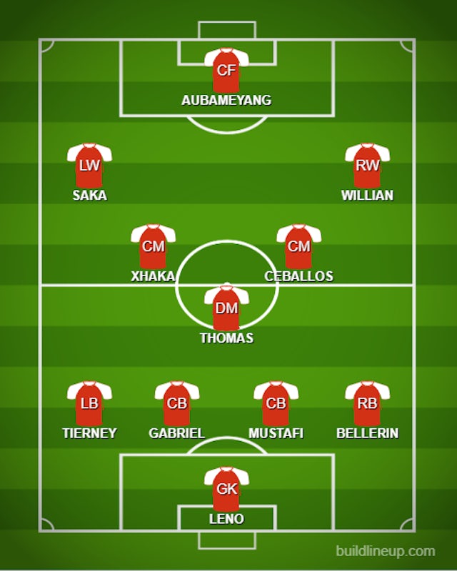 How Arsenal Could Line Up Against Manchester United Sports Mole