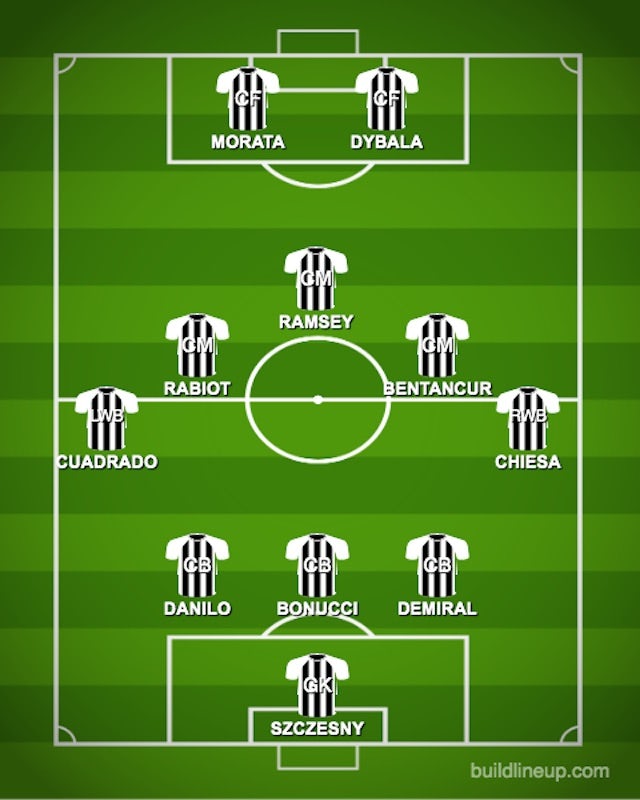 How Juventus Could Line Up Against Barcelona Sports Mole