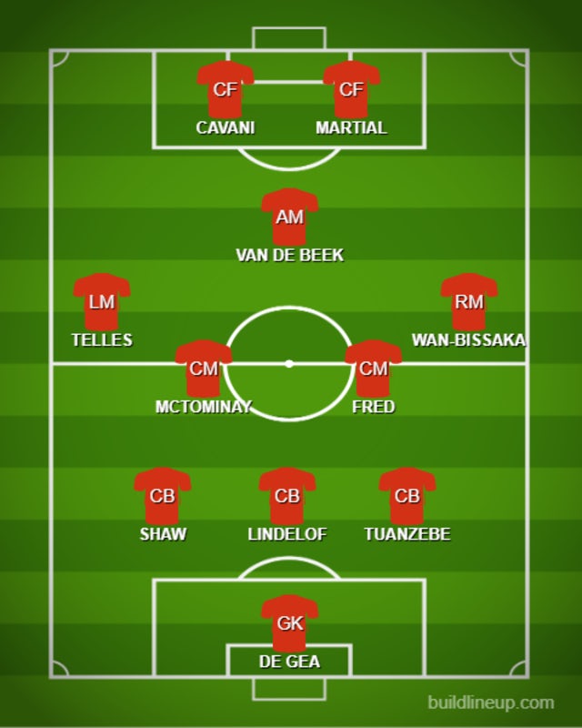 Possible United XI vs. Leipzig