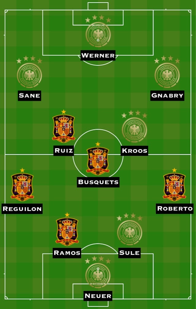Combined XI: SPA vs. GER