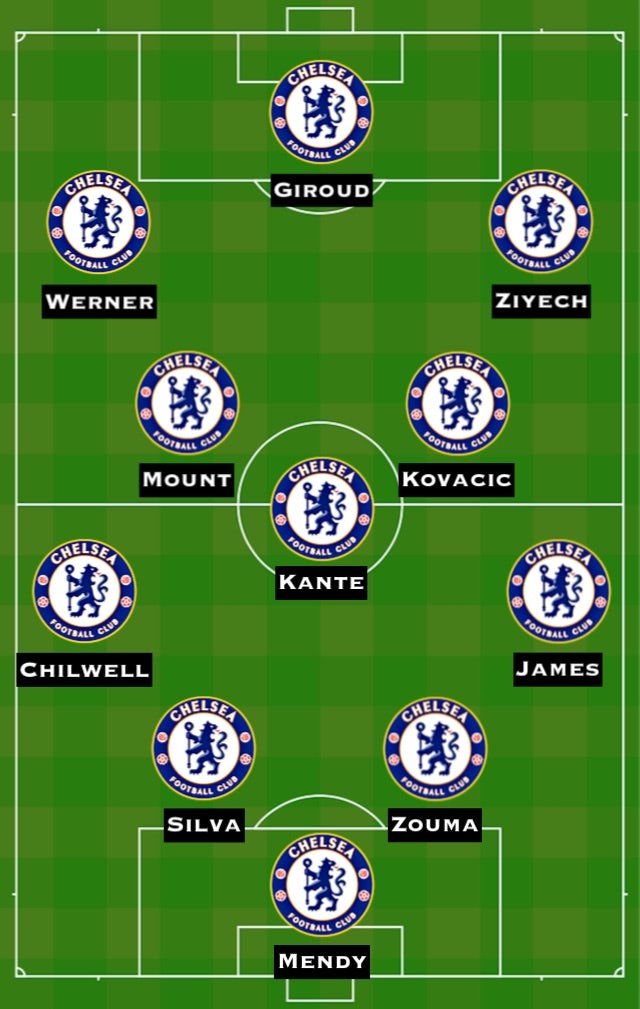 How Chelsea Could Line Up Against Leeds United Sports Mole