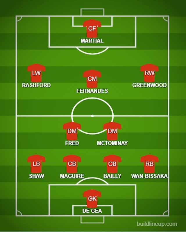 Manchester United Starting 11 Tomorrow