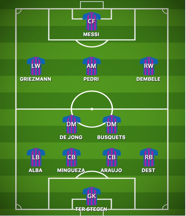 How Barcelona Could Line Up Against Granada Sports Mole