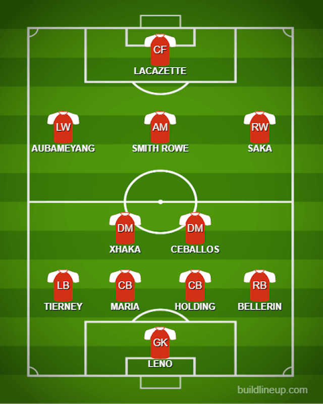 How Arsenal could line up against Crystal Palace - Sports Mole