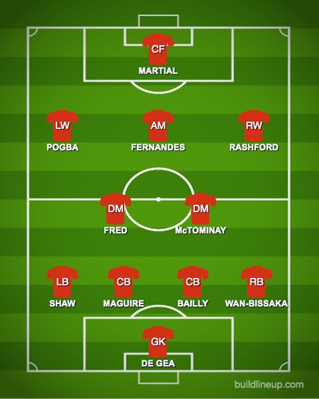 how manchester united could line up