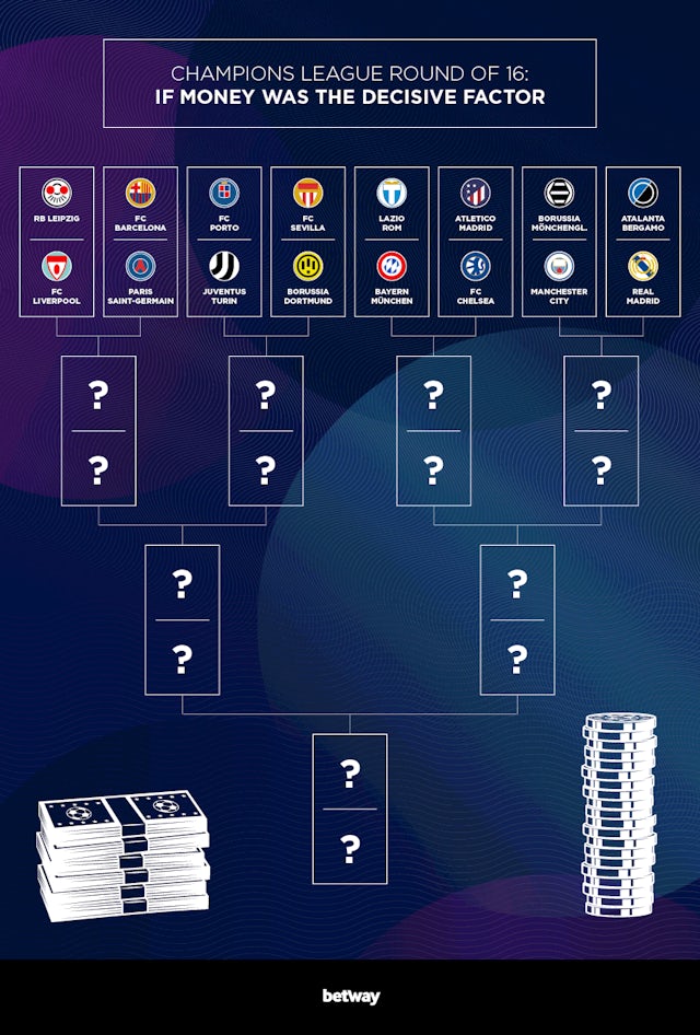 Betway 2021 Infographic B