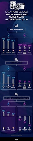 Betway 2021 Infographic B