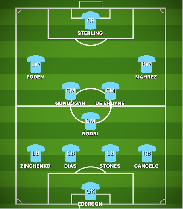 How Manchester City could line up against West Ham United Sports