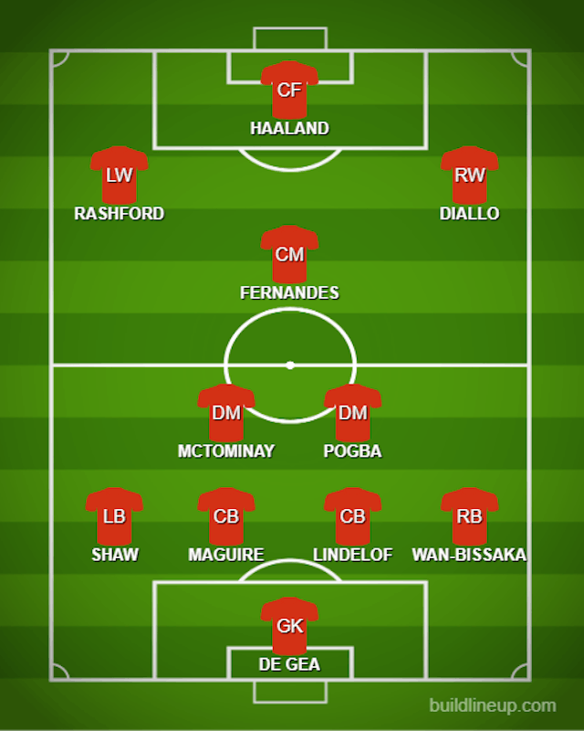 How MNU could line up with HAL