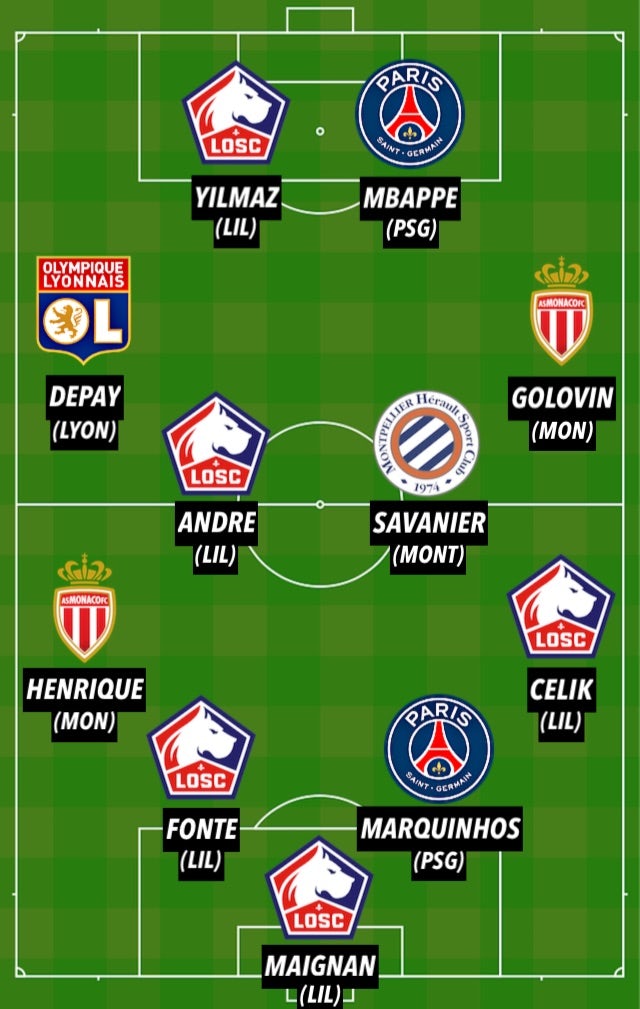 Ligue 1 TOTS 2020-21