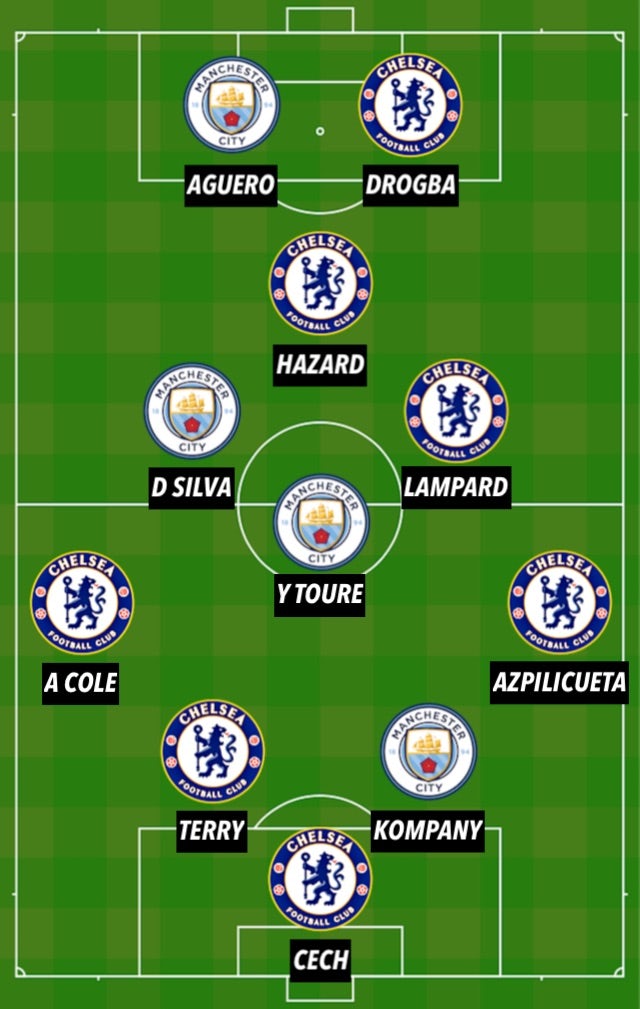 All time Combined XI: MNC vs. CHE