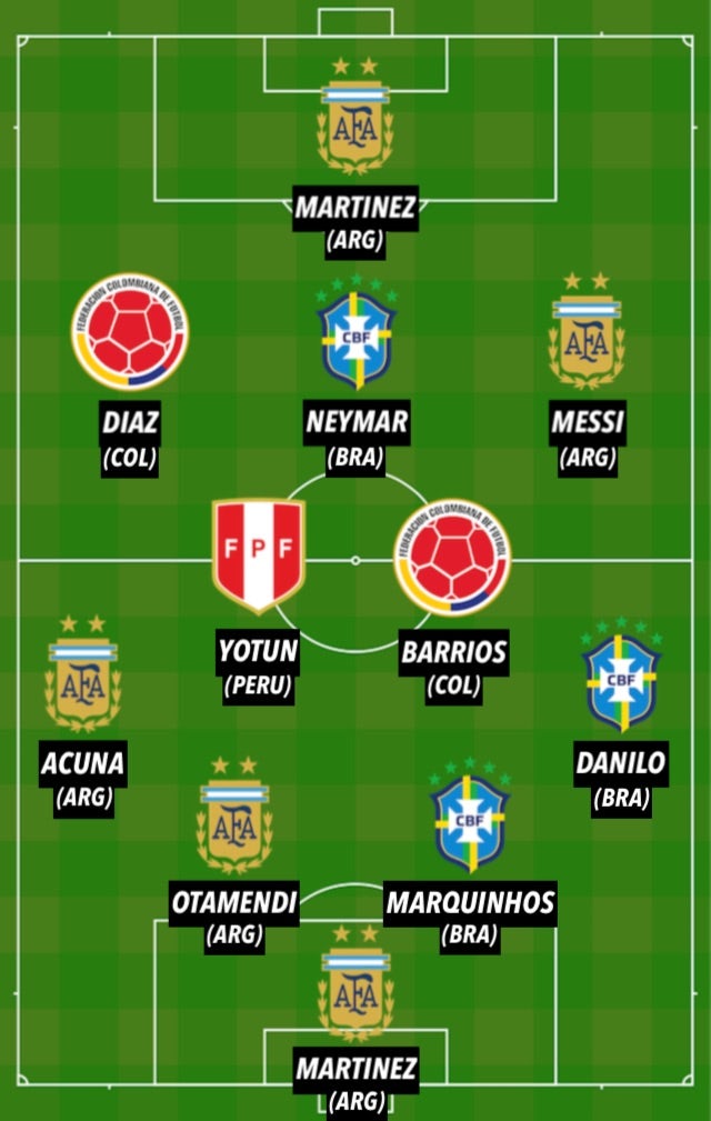 Copa America 2021 Team of the Tournament