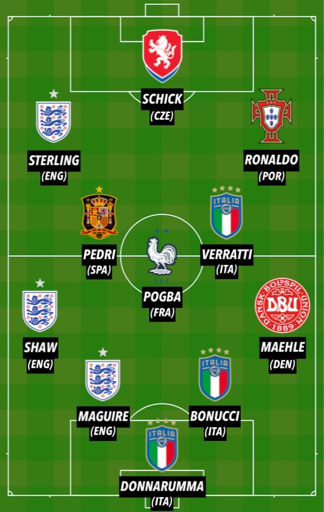 Euro 2020 Team of the Tournament